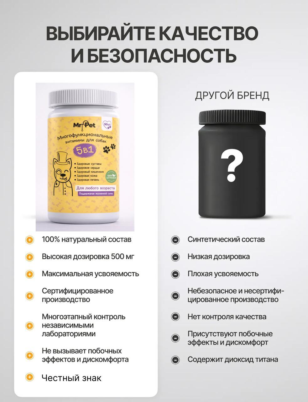 Сравнение Mr.Pet с другим брендом